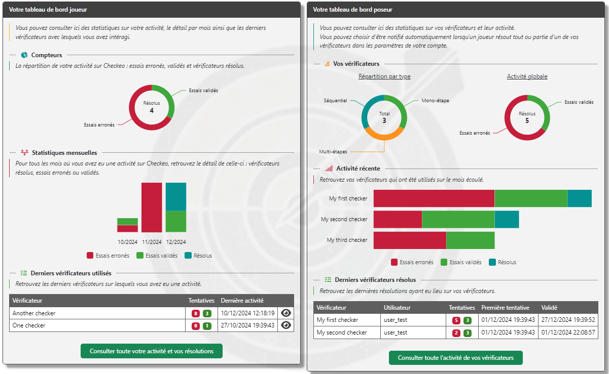 <i class="fas fa-xs fa-chart-bar greenFont"></i> A dashboard with detailed statistics
